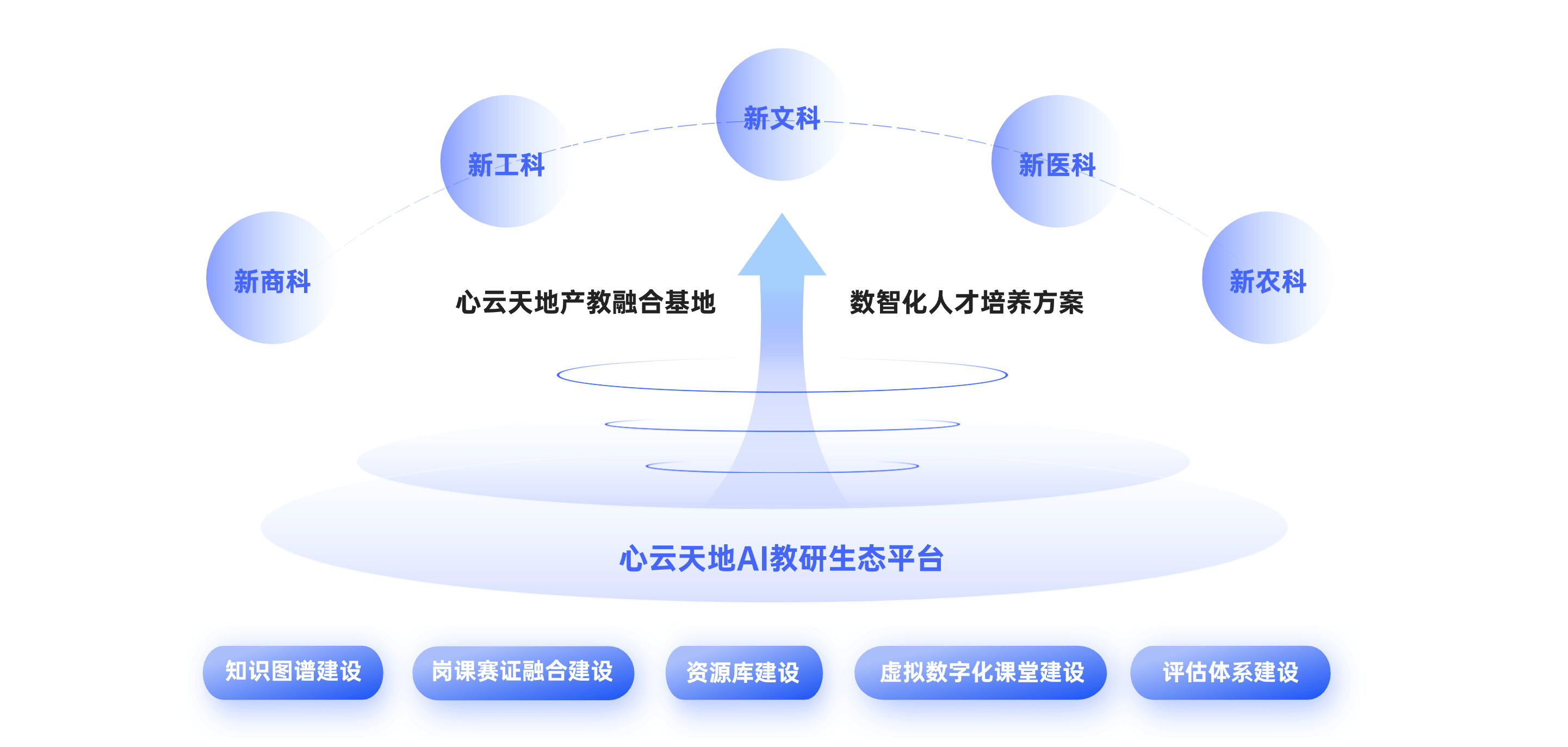 业务生态图
